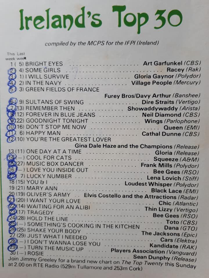 Irish Singles Charts 19791981